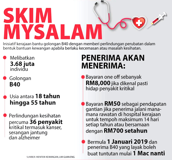 SKIM MYsalam