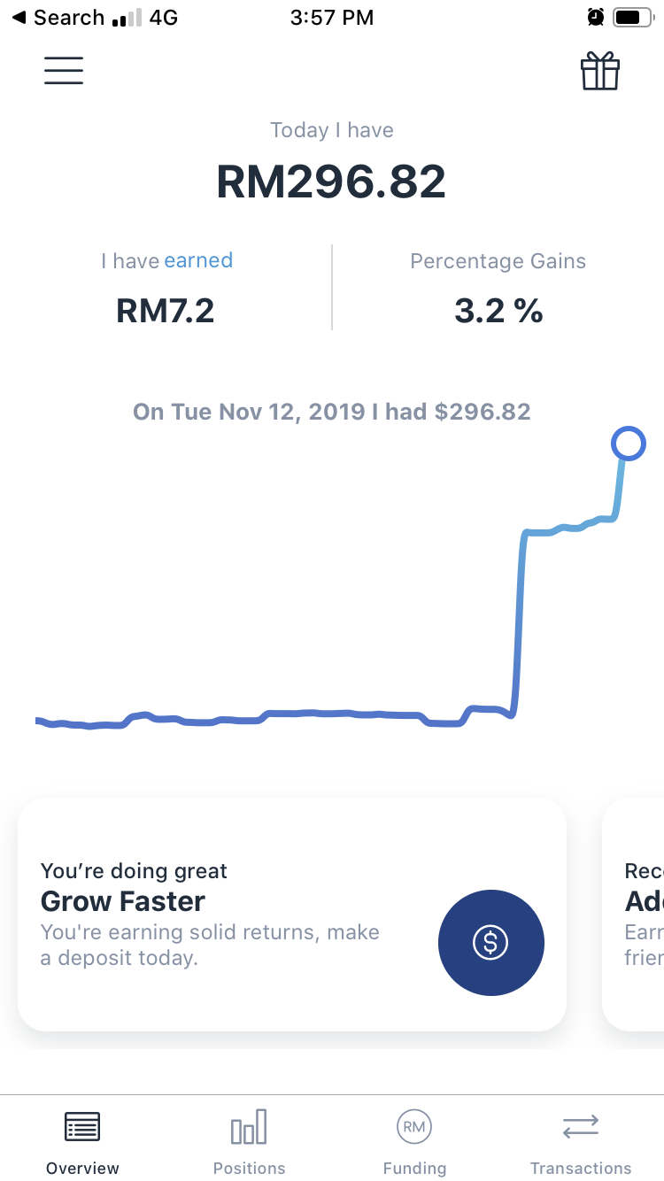 Wahed Invest