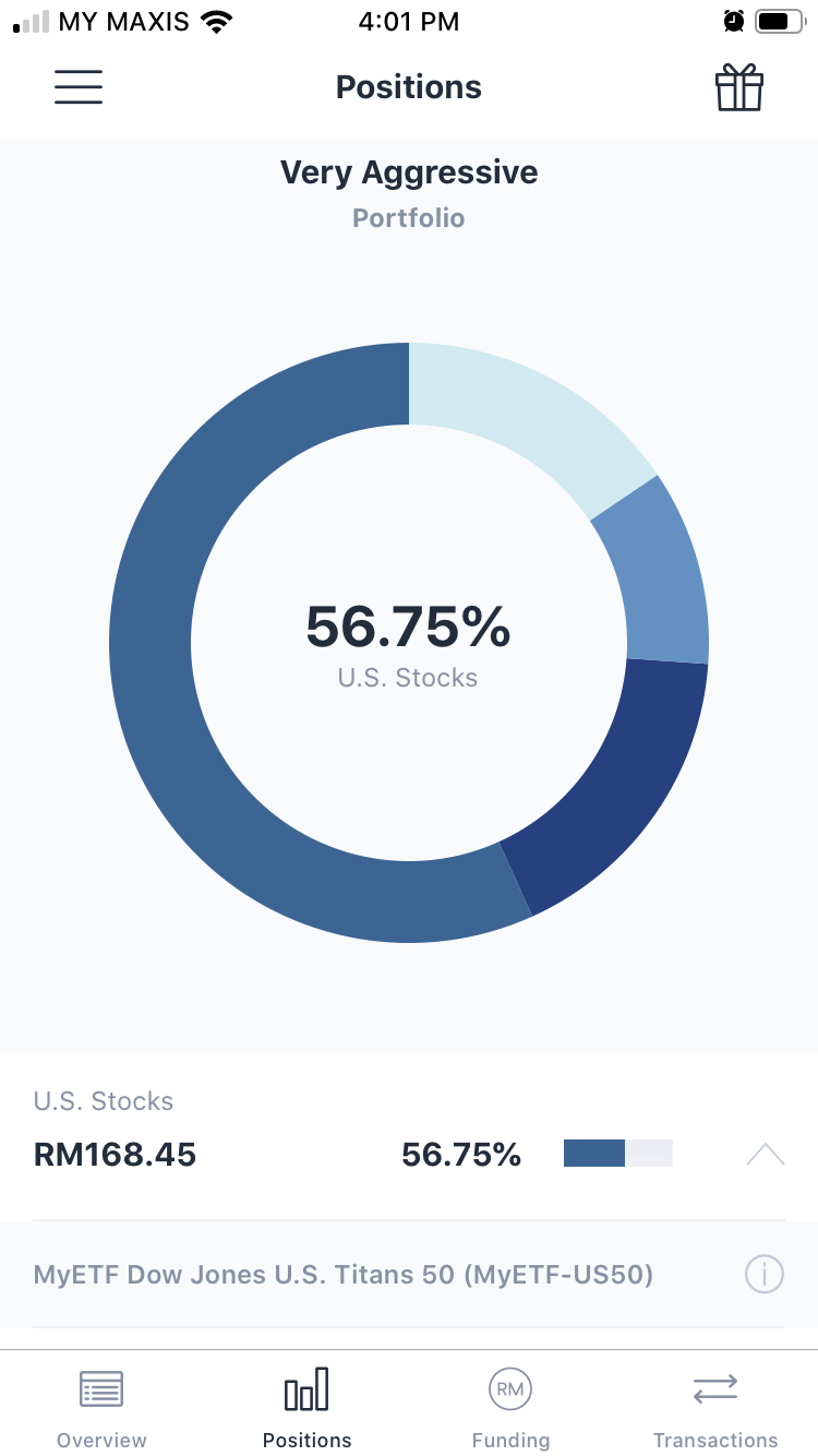 Wahed Invest