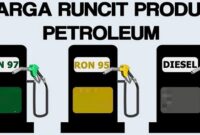 Harga minyak