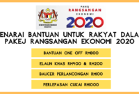 Pakej Rangsangan Ekonomi 2020