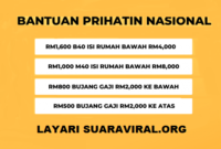 Bantuan Prihatin Nasional