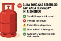 tong gas bersubsidi untuk peniaga