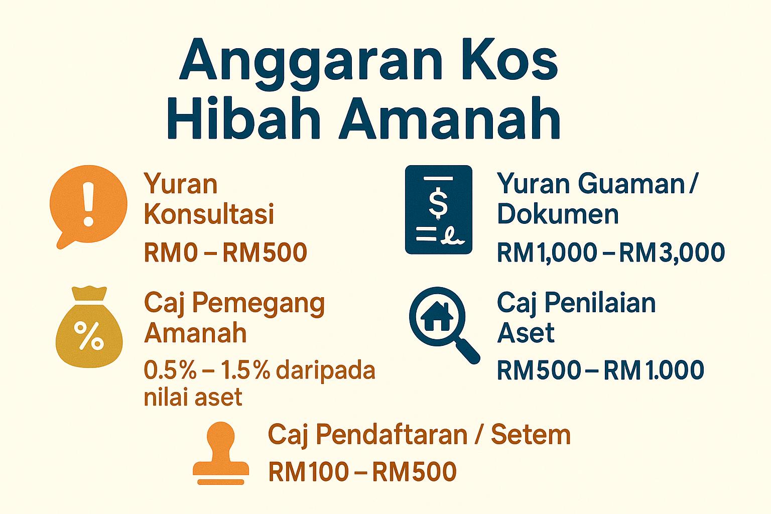 kos hibah amanah malaysia