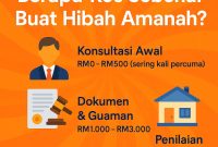 kos hibah amanah malaysia