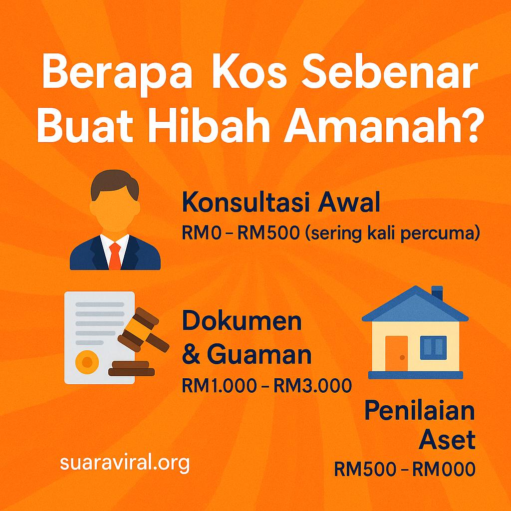 kos hibah amanah malaysia
